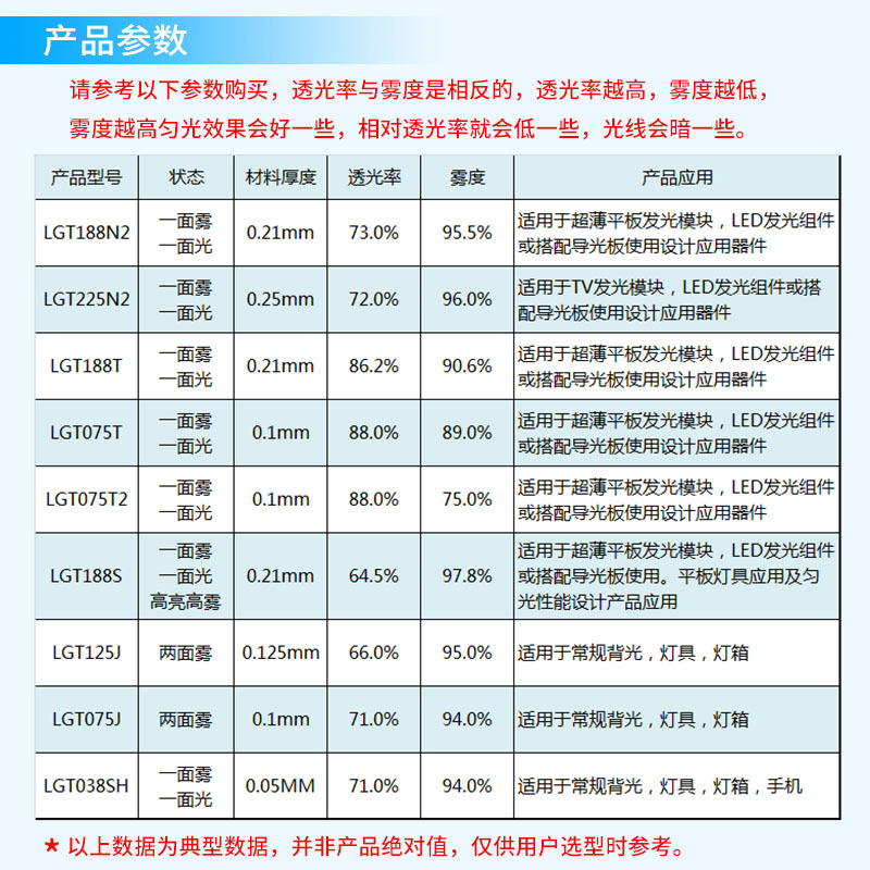 LED背光源,PET均光膜,匀光扩散膜.导光板,超薄灯箱,面板灯,导光膜指纹锁