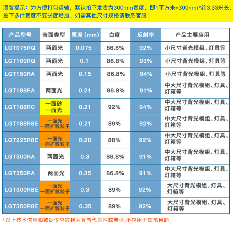 LED背光反射膜,灯箱面板灯,PET反射膜,背光纸,白色增光反光纸[现货]