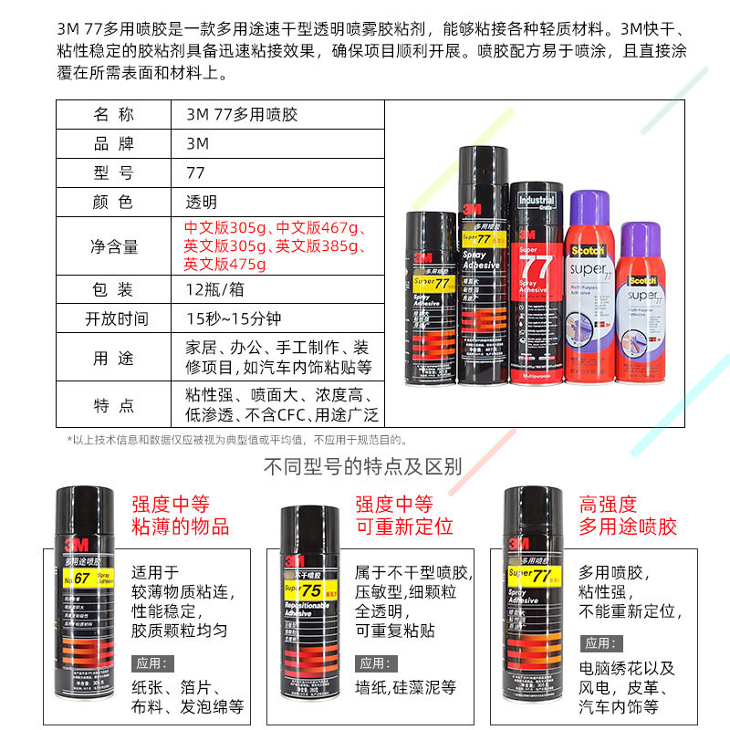 原装正品3M77超级多用喷胶汽车内饰电脑绣花纸张织物粘贴固定467g