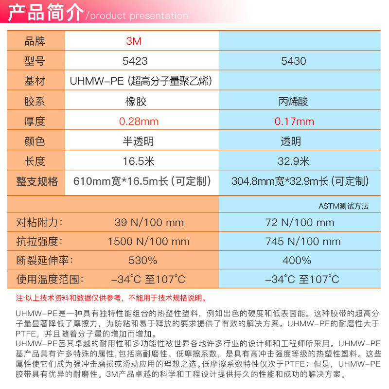 3M5423透明高分子量聚乙烯5421增滑胶5430防磨耐摩擦降噪胶带减震